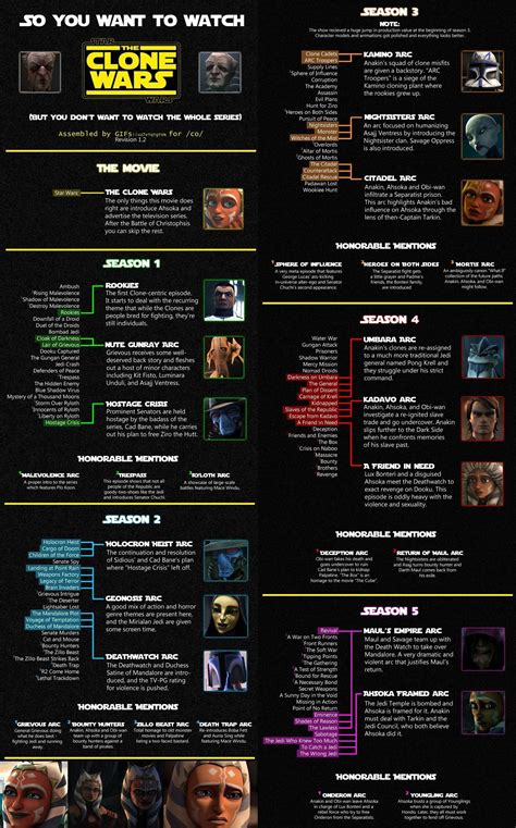 episodes of clone wars to watch|star wars clone viewing order.